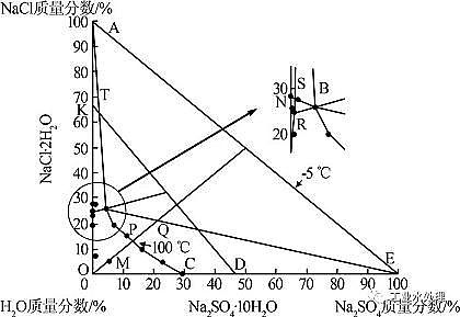 ���ƹ��wÓɫ���S��ú�����Uˮ�������c-�Ȼ��c-�����c���x��ˇ�о�