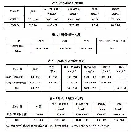 ˮ̎���������a�S���ؚ��������I�Uˮ�������̼��gҎ��