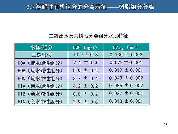 ��Ч�w�S��V�����a�S��ˮ�������c��ˮ����̎����ˇ�\����������