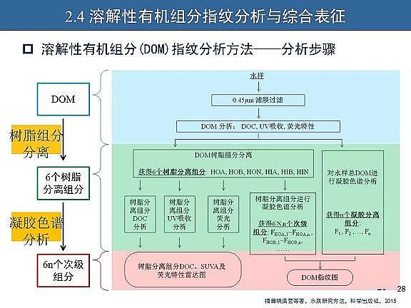 ��Ч�w�S��V�����a�S��ˮ�������c��ˮ����̎����ˇ�\����������