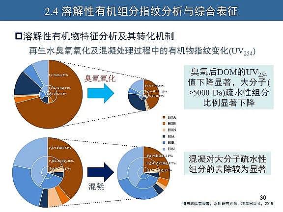 ��Ч�w�S��V�����a�S��ˮ�������c��ˮ����̎����ˇ�\����������