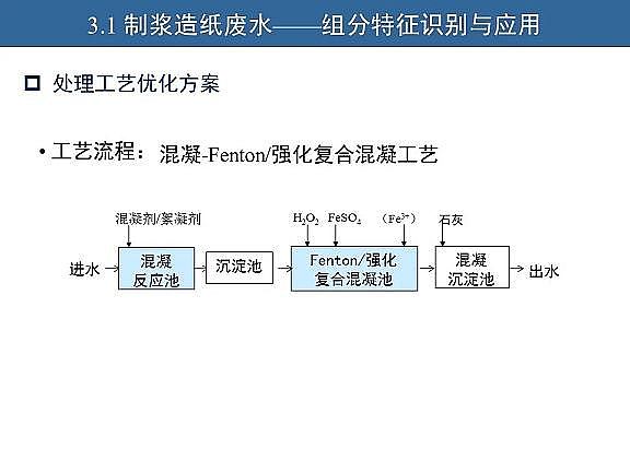 ��Ч�w�S��V�����a�S��ˮ�������c��ˮ����̎����ˇ�\����������