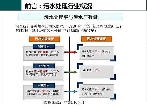 ��Ч�F̼΢늽��������a(ch��n)�S����ˮ̎��S����֪�R-��(g��u)�����c�O(sh��)��