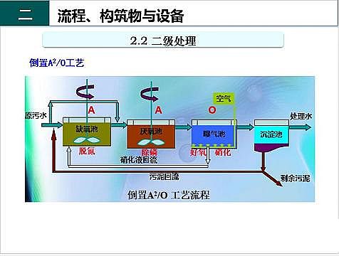 ��Ч�F̼΢늽��������a(ch��n)�S����ˮ̎��S����֪�R-��(g��u)�����c�O(sh��)��