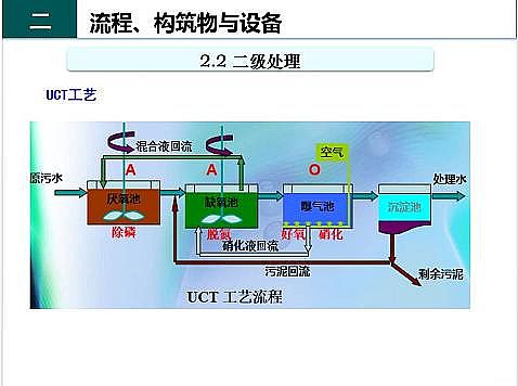 ��Ч�F̼΢늽��������a(ch��n)�S����ˮ̎��S����֪�R-��(g��u)�����c�O(sh��)��