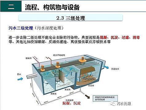 ��Ч�F̼΢늽��������a(ch��n)�S����ˮ̎��S����֪�R-��(g��u)�����c�O(sh��)��