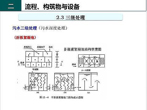 ��Ч�F̼΢늽��������a(ch��n)�S����ˮ̎��S����֪�R-��(g��u)�����c�O(sh��)��