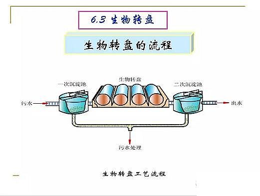 ˮ̎��V�ϏS�ҟo��ú�V����ȫ������Ĥ��PPT�v�⣺ԭ�������̡��OӋӋ��