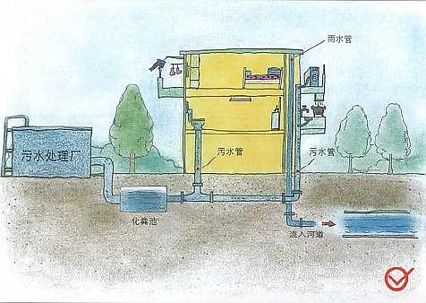 ˮ̎��V���Z��ʯ�V�����a�S�ҿ����P�����_��ˮ����֪������?