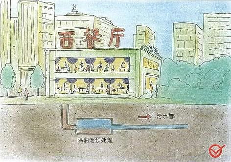 ˮ̎��V���Z��ʯ�V�����a�S�ҿ����P�����_��ˮ����֪������?