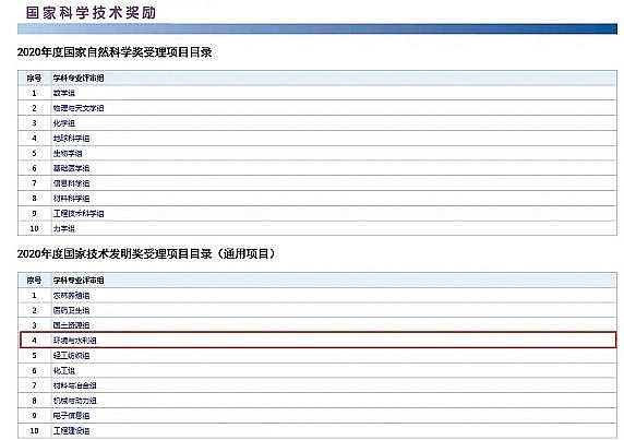 �o��ú�V�ϏS��1-2mm2020��ȇ�(gu��)�ҿƌW(xu��)���g(sh��)��(ji��ng)�������� ����(g��)�h(hu��n)���(xi��ng)Ŀ���