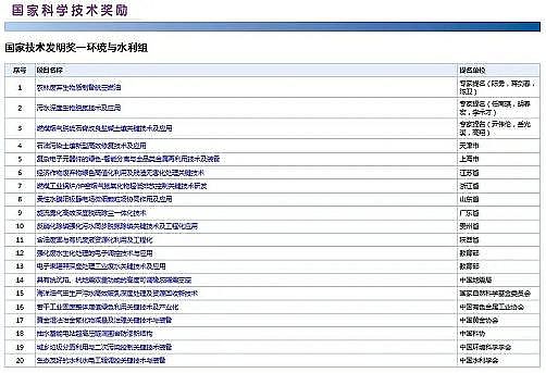 �o��ú�V�ϏS��1-2mm2020��ȇ�(gu��)�ҿƌW(xu��)���g(sh��)��(ji��ng)�������� ����(g��)�h(hu��n)���(xi��ng)Ŀ���
