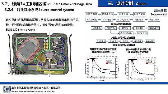 �����ɽ�r�V��8-16mm���a(ch��n)�S�Һ��d���н��O�е���ˮ�����OӋ�c����