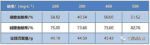 �ߺ������g�蹸�����a(ch��n)�S��늻��Wˮ��ȥ�����g(sh��)��ԇ����о�