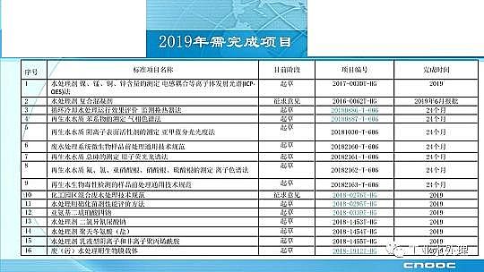 ��Ч������������a(ch��n)�S��ˮ̎�턩��(bi��o)��(zh��n)���İl(f��)չ