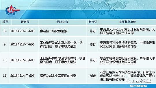 ��Ч������������a(ch��n)�S��ˮ̎�턩��(bi��o)��(zh��n)���İl(f��)չ