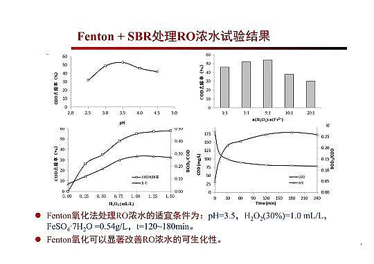 4.0mm�������̿�S�Ҹ߼��������g�ڏUˮ���̎���c���ù����еđ���