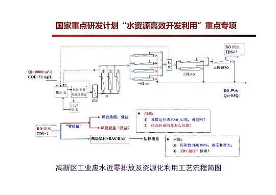 4.0mm�������̿�S�Ҹ߼��������g�ڏUˮ���̎���c���ù����еđ���
