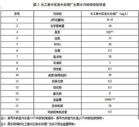 ˮ̎������̿�S��ú�|(zh��)�w������̿���K�l(f��)��������ˮ��Ⱦ���ŷ���ֵ�����½���I(y��)2020.3.1������(zh��)�У��F(xi��n)����I(y��)2022.1.1������(zh��)��