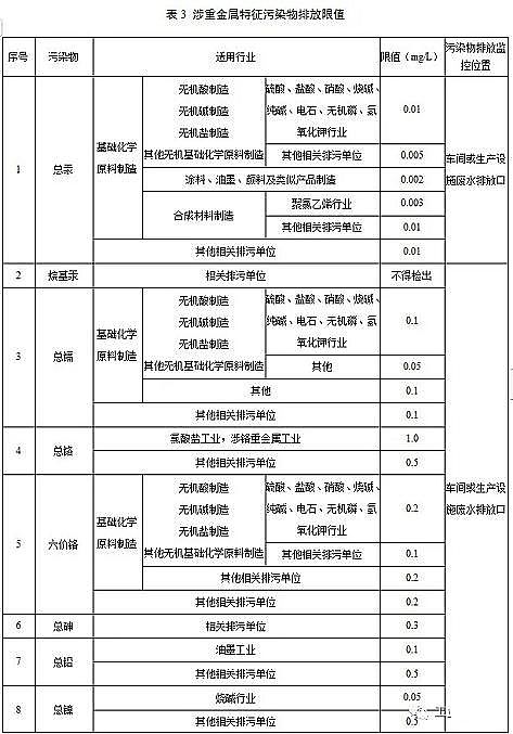 ˮ̎������̿�S��ú�|(zh��)�w������̿���K�l(f��)��������ˮ��Ⱦ���ŷ���ֵ�����½���I(y��)2020.3.1������(zh��)�У��F(xi��n)����I(y��)2022.1.1������(zh��)��