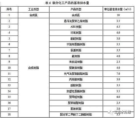 ˮ̎������̿�S��ú�|(zh��)�w������̿���K�l(f��)��������ˮ��Ⱦ���ŷ���ֵ�����½���I(y��)2020.3.1������(zh��)�У��F(xi��n)����I(y��)2022.1.1������(zh��)��