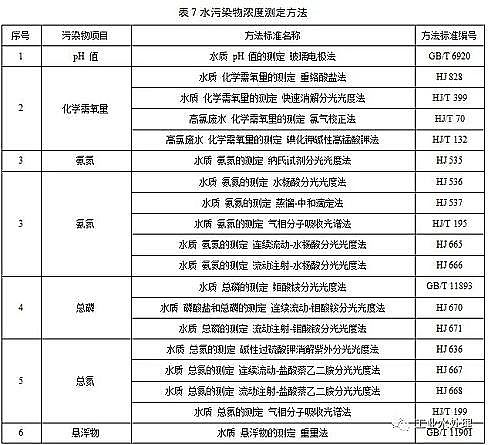 ˮ̎������̿�S��ú�|(zh��)�w������̿���K�l(f��)��������ˮ��Ⱦ���ŷ���ֵ�����½���I(y��)2020.3.1������(zh��)�У��F(xi��n)����I(y��)2022.1.1������(zh��)��