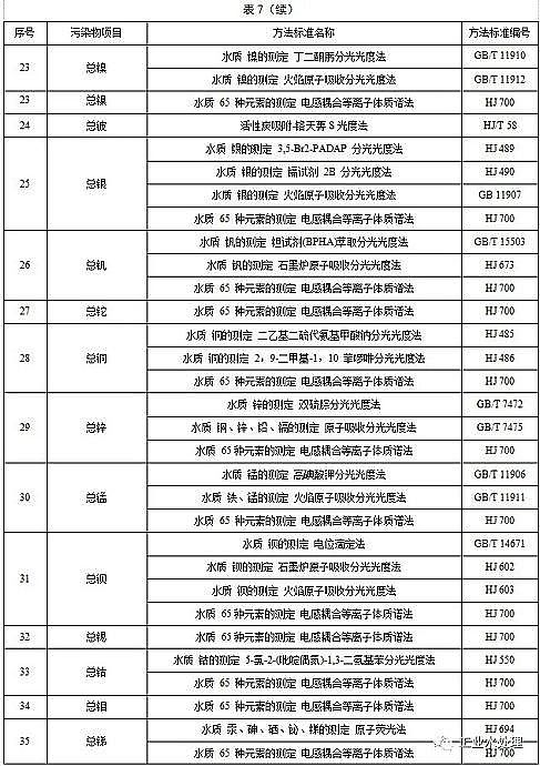 ˮ̎������̿�S��ú�|(zh��)�w������̿���K�l(f��)��������ˮ��Ⱦ���ŷ���ֵ�����½���I(y��)2020.3.1������(zh��)�У��F(xi��n)����I(y��)2022.1.1������(zh��)��