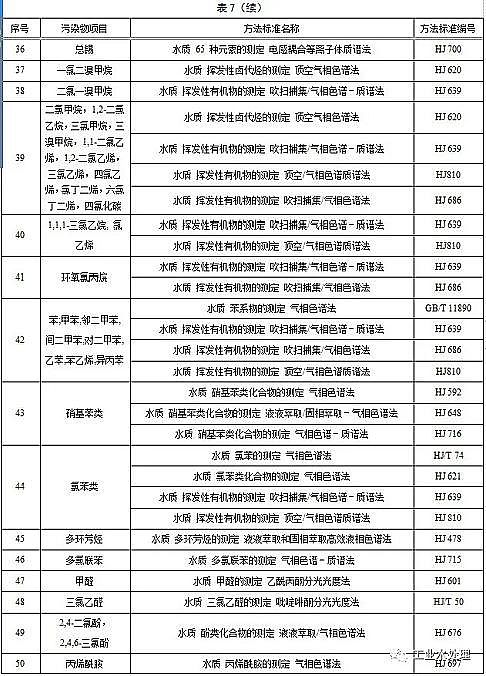 ˮ̎������̿�S��ú�|(zh��)�w������̿���K�l(f��)��������ˮ��Ⱦ���ŷ���ֵ�����½���I(y��)2020.3.1������(zh��)�У��F(xi��n)����I(y��)2022.1.1������(zh��)��