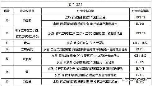 ˮ̎������̿�S��ú�|(zh��)�w������̿���K�l(f��)��������ˮ��Ⱦ���ŷ���ֵ�����½���I(y��)2020.3.1������(zh��)�У��F(xi��n)����I(y��)2022.1.1������(zh��)��