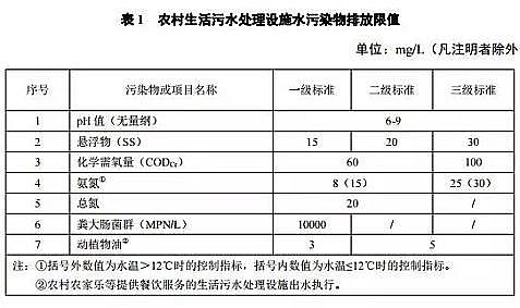 Ҭ������̿1-2mm�S���½������r(n��ng)��������ˮ̎���ŷŘ�(bi��o)��(zh��n)��