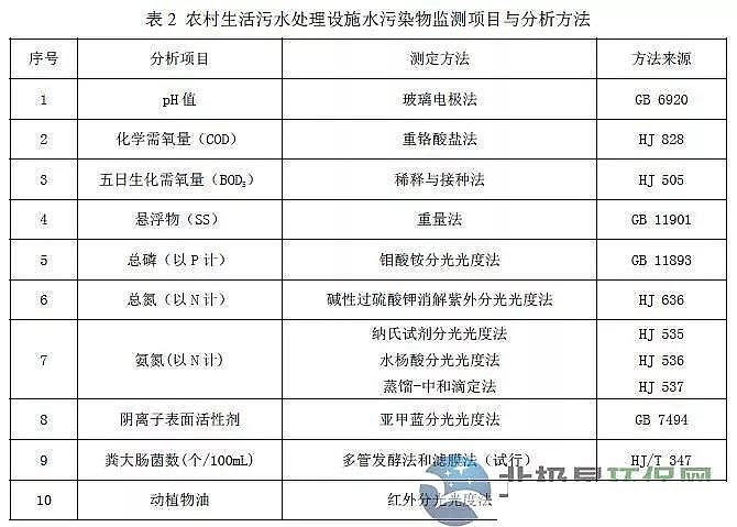 ��Դˮ̎��ˎ�����a(ch��n)�S�҉Aʽ�Ȼ��X��������r(n��ng)��������ˮ̎���O(sh��)ʩˮ��Ⱦ���ŷŘ�(bi��o)��(zh��n)(������Ҋ��)��