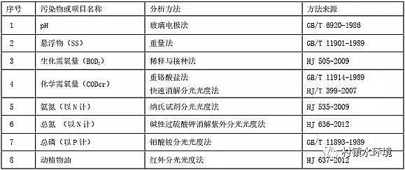 ��Ч�ۺ��Ȼ��FPAFC�S�ұ����аl(f��)���r(n��ng)����ˮ�ŷŵط���(bi��o)��(zh��n)!