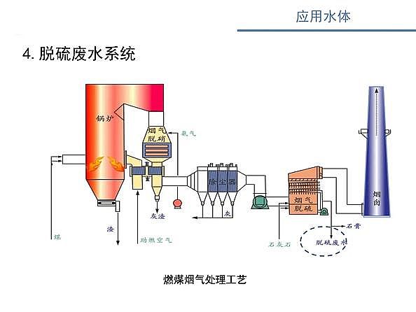 ˮ̎��V�ϏS������ʽ�w�S�V��늴߻�����������ˮ�����x�ӝ�ȵ������о�