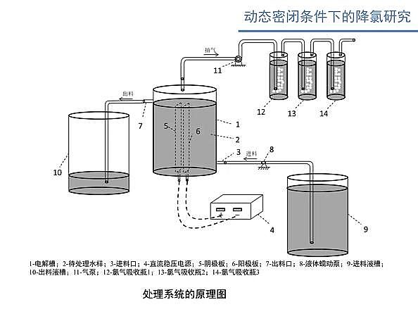 ˮ̎��V�ϏS������ʽ�w�S�V��늴߻�����������ˮ�����x�ӝ�ȵ������о�