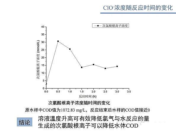 ˮ̎��V�ϏS������ʽ�w�S�V��늴߻�����������ˮ�����x�ӝ�ȵ������о�