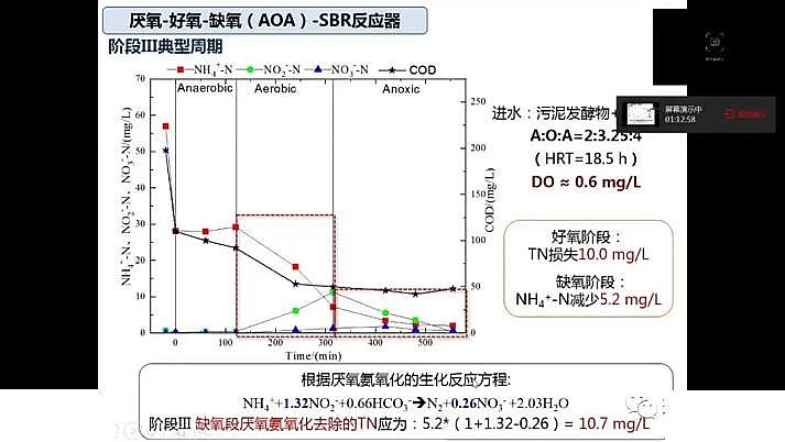 ˮ̎�������F̼΢늽����ϏS���҇�������ˮ̎���F���c�lչ��˼��