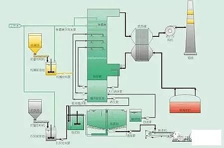 ��Ҏ(gu��)���������̿�S�ҳ�Ҋ(ji��n)�U��̎����ˇ��VOCs�U���������g(sh��)��ˇʾ��