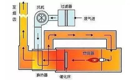 ��Ҏ(gu��)���������̿�S�ҳ�Ҋ(ji��n)�U��̎����ˇ��VOCs�U���������g(sh��)��ˇʾ��