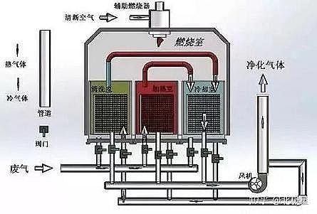 ��Ҏ(gu��)���������̿�S�ҳ�Ҋ(ji��n)�U��̎����ˇ��VOCs�U���������g(sh��)��ˇʾ��