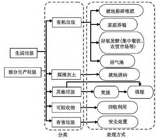 һ��Ʒ3A���ӺY���a�S�ҷ��څ���£��҇���������̎���F��ɷ����c��̎��ģʽ