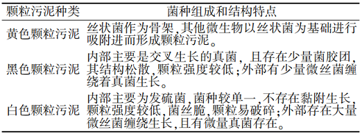 ˮ̎��ˎ����������ǏS����ˮ����̎���еĺ����w�����༼�g