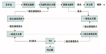 ���x�Ӿ۱�ϩ����NPAMˮ̎��ˎ�����a�S�ҏUˮ�׷N�����ŷŹ�ˇ