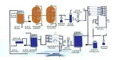 ���x�Ӿ۱�ϩ����NPAMˮ̎��ˎ�����a�S�ҏUˮ�׷N�����ŷŹ�ˇ