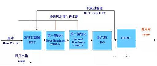 ��Ч���_ϴ�Vñ���a(ch��n)�S�����ŷ�ˮ̎�����g--4�N���Ĺ�ˇ