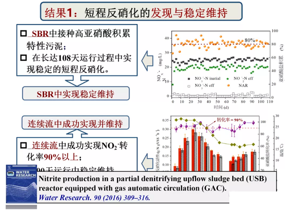 2020����w���ׄ��S����ˮÓ�������о������M(j��n)չ