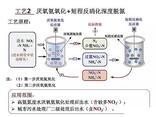 2020����w���ׄ��S����ˮÓ�������о������M(j��n)չ