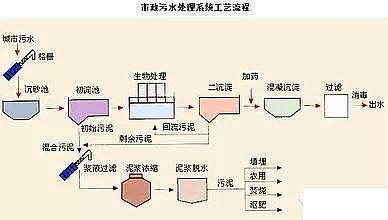 ������ˮ̎����ˇ���̈D��