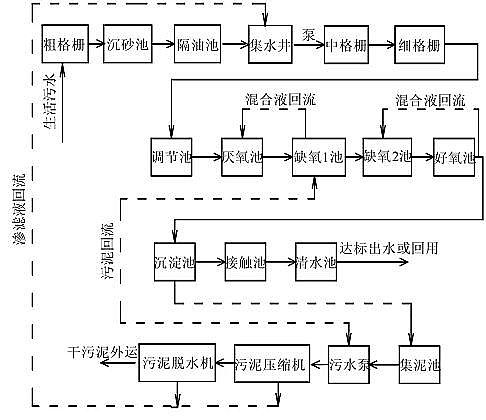 ��Ч��ˮñ�S��A2O��ˇ��ȱ�c�����M��ˇ���Y����