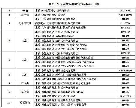 ��Ч����ʽ�w�S�V�ϏS���㽭ʡ����ˮ��Ⱦ���ŷŘ˜ʡ�(DB33/ 2260-2020)�l(f��)����7��1����ʩ��