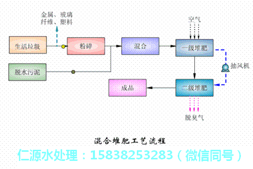 ��������ˮ̎�������D